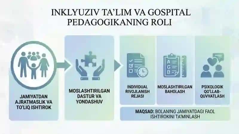 Dunyo bolalarida uchraydigan surunkali kasalliklar tasnifi 3
