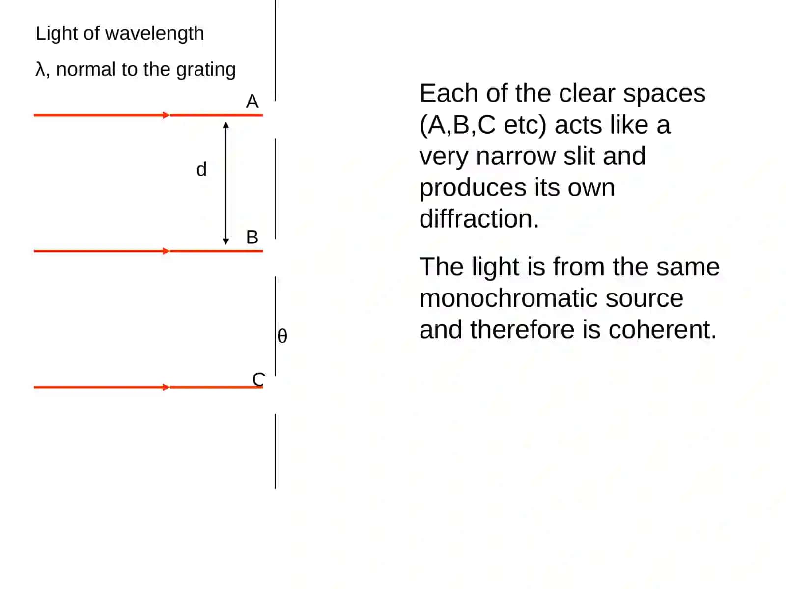 The Diffraction Grating 3