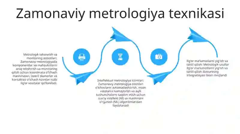 Energetika Sanoatida Zamonaviy Metrologiya 3