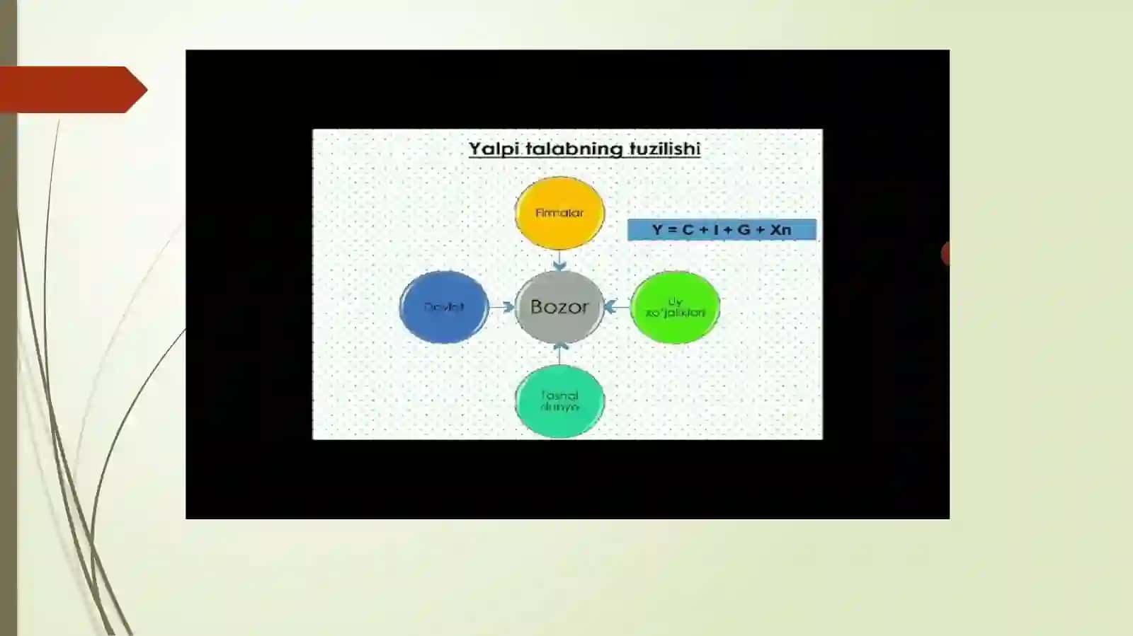 YALPI TALAB VA YALPI TAKLIF MODELI 3