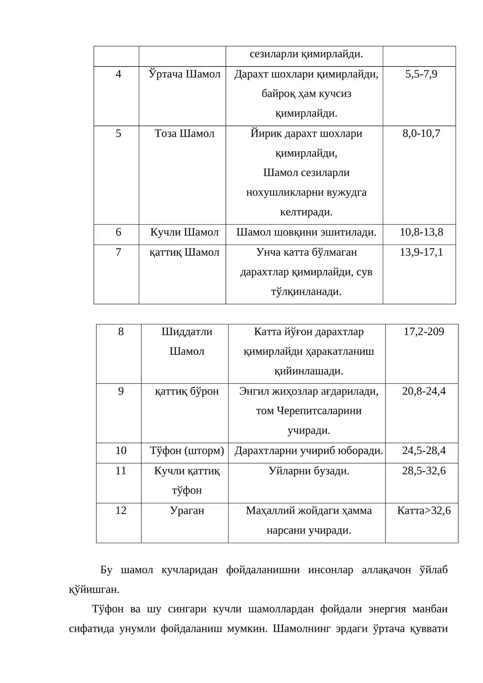Шамол энергияси. Шамол энергиясидан фойдаланиш 3