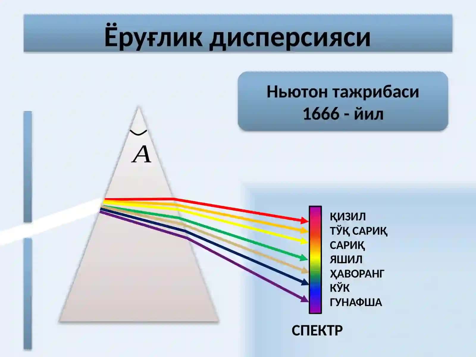 ЭЛЕКТРОДИНАМИКА 3