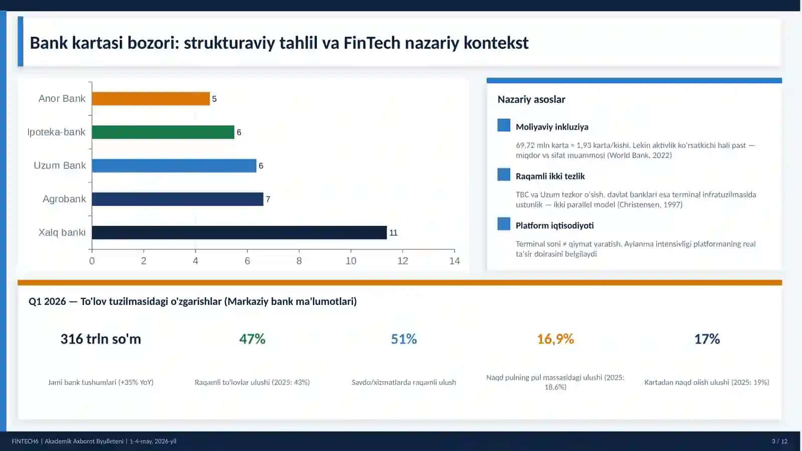FinTech: Haftalik Sharh 3
