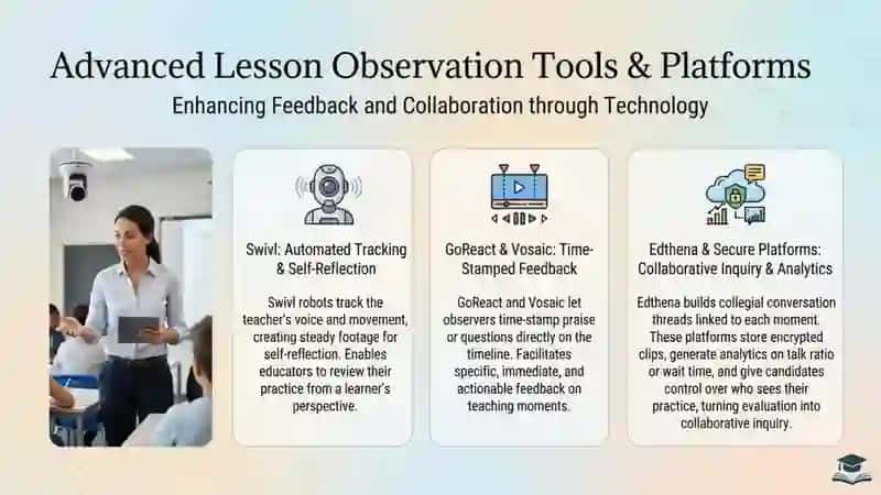 Lesson observation technologies 3