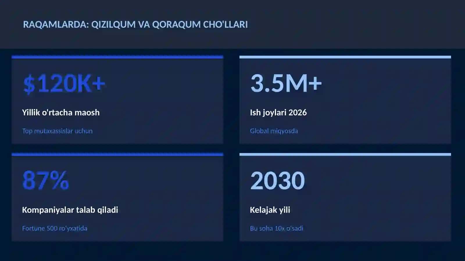 Qizilqum va Qoraqum cho'llari 3