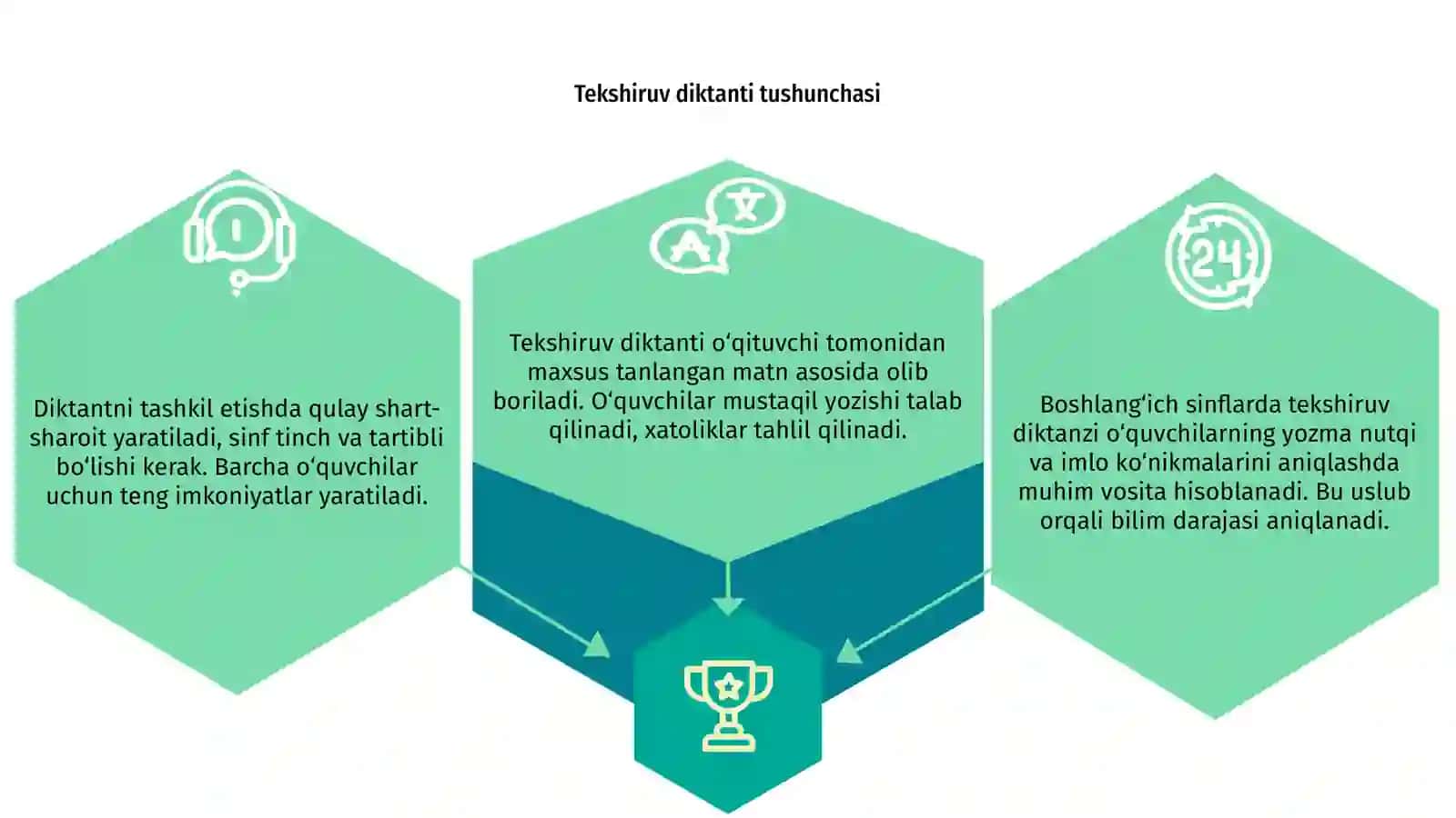 Boshlang‘ich sinflarda tekshiruv diktanti va uni tashkil etish 3