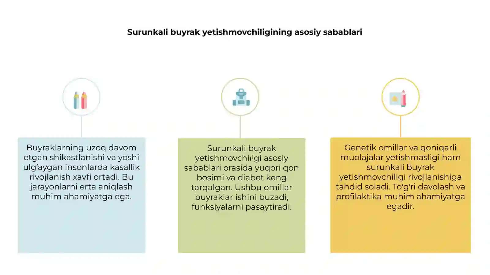 Surunkali buyrak yetishmovchiligi 3