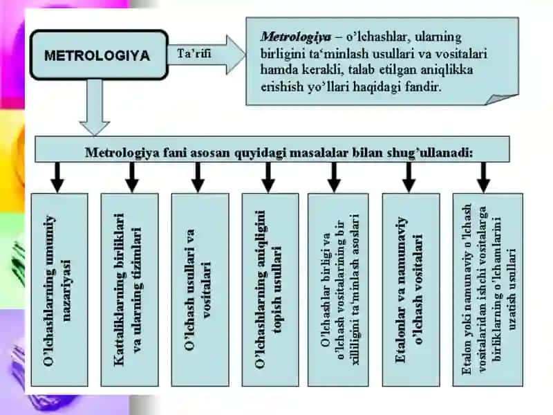 Metrologiya va standartlashtirish fanining rivojlanishi 3