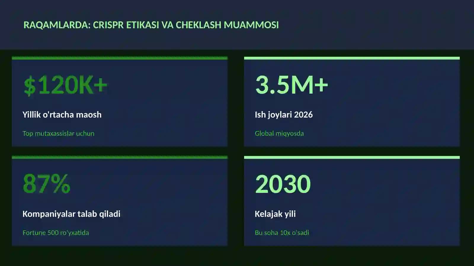 BIOTEXNOLOGIYA VA GENOMIKA 3