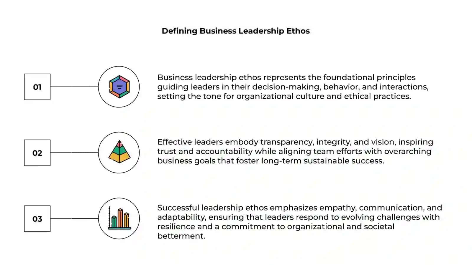 Business Leadership Ethos 3