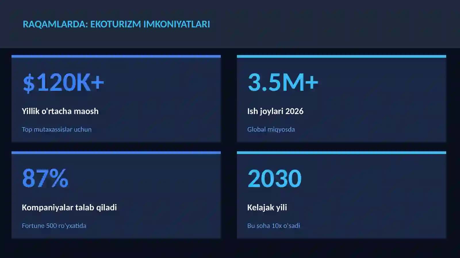 Ekoturizm imkoniyatlari 3