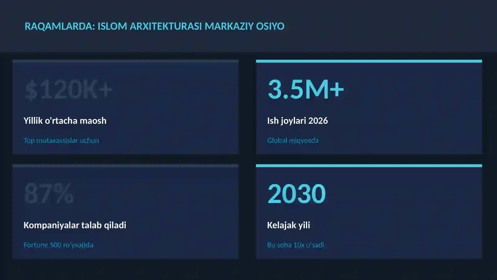 Islom arxitekturasi Markaziy Osiyo 3