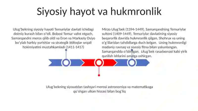 Mirzo Ulugʻbek hayoti va ijodi 3