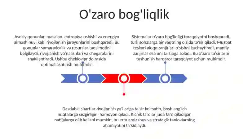 Rivojlanishning asosiy qonunlari 3