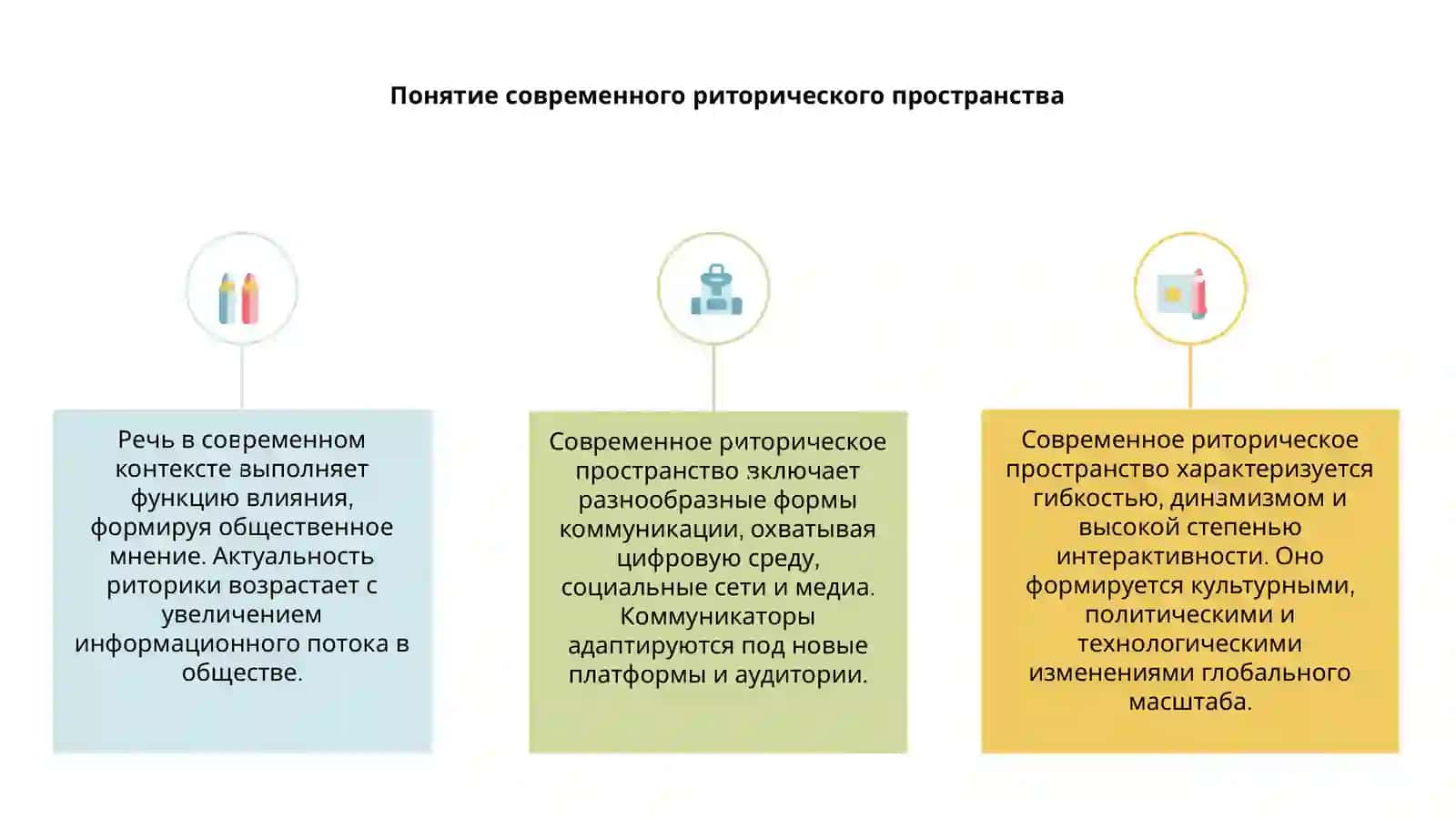 Особенности современного риторического пространства 3