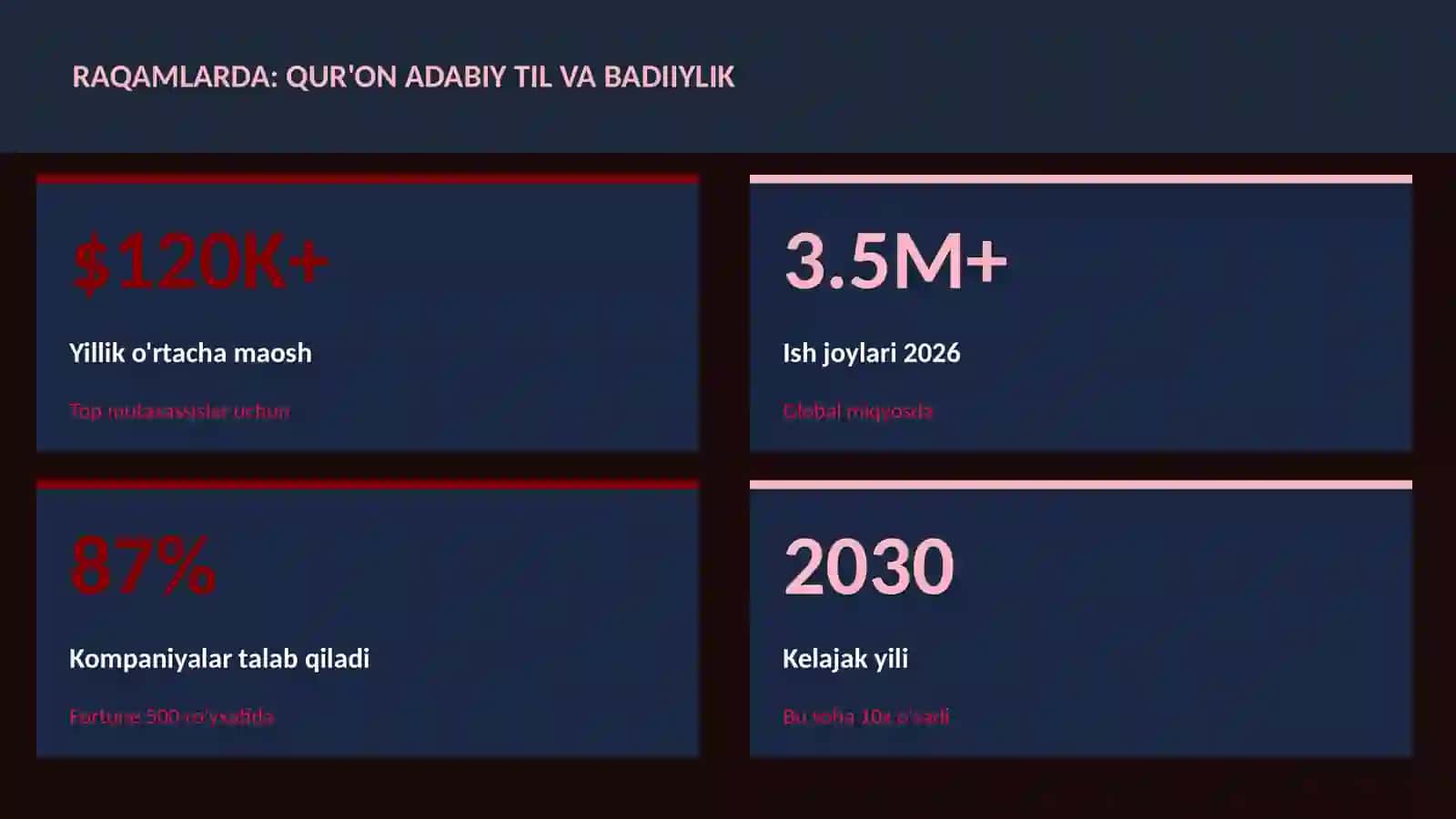 Qur'on adabiy til va badiiylik 3