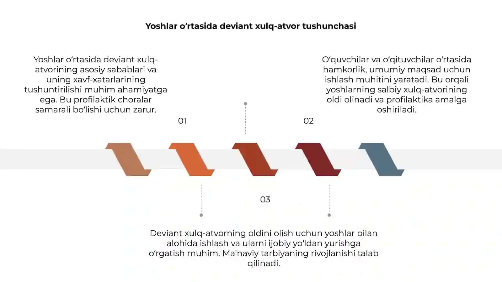 Yoshlar oʻrtasidagi deviant xulq atvor profilaktikasi 3