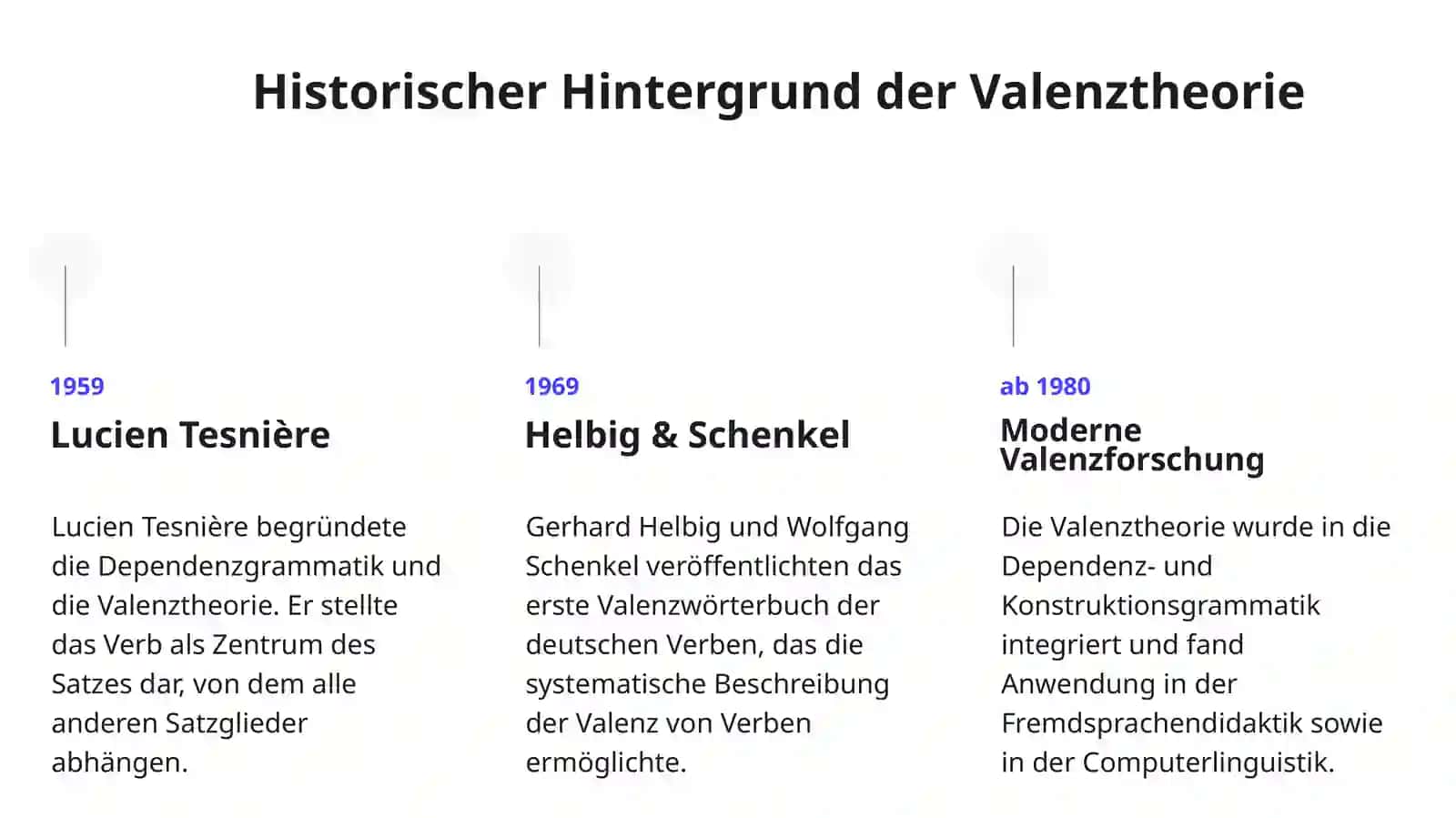 Valenz der Verben: Verbergänzungen und Verbangaben 3