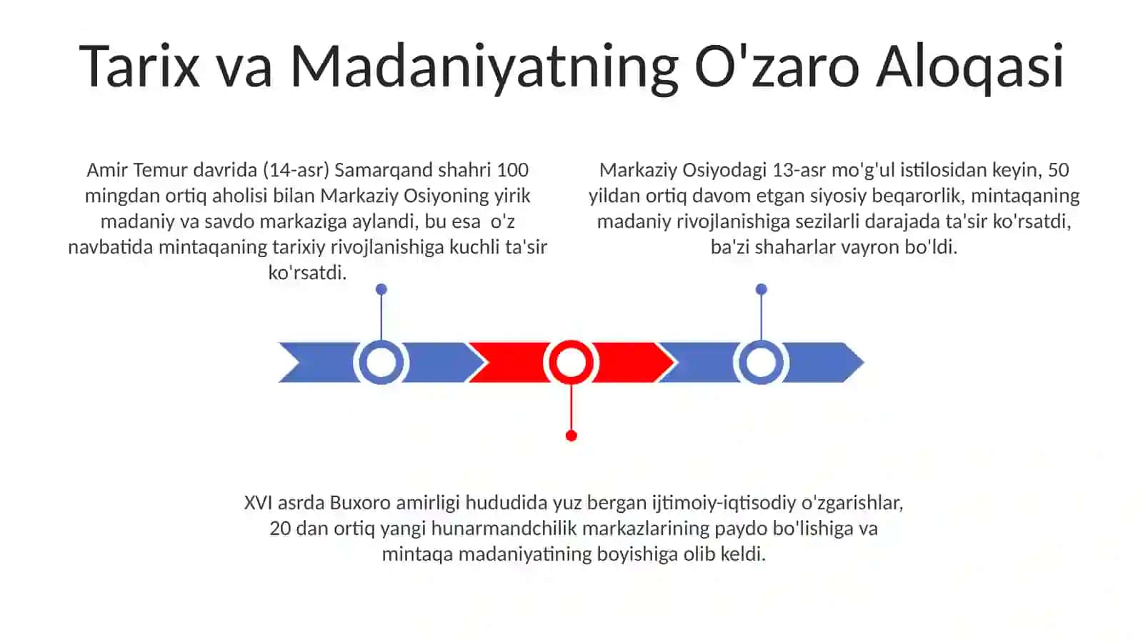 Tarix falsafasi sivilizatsiya va madanyat 3