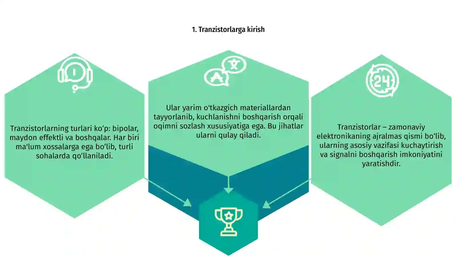 Tranzistorlar va ularning xossalarini òrganish 3