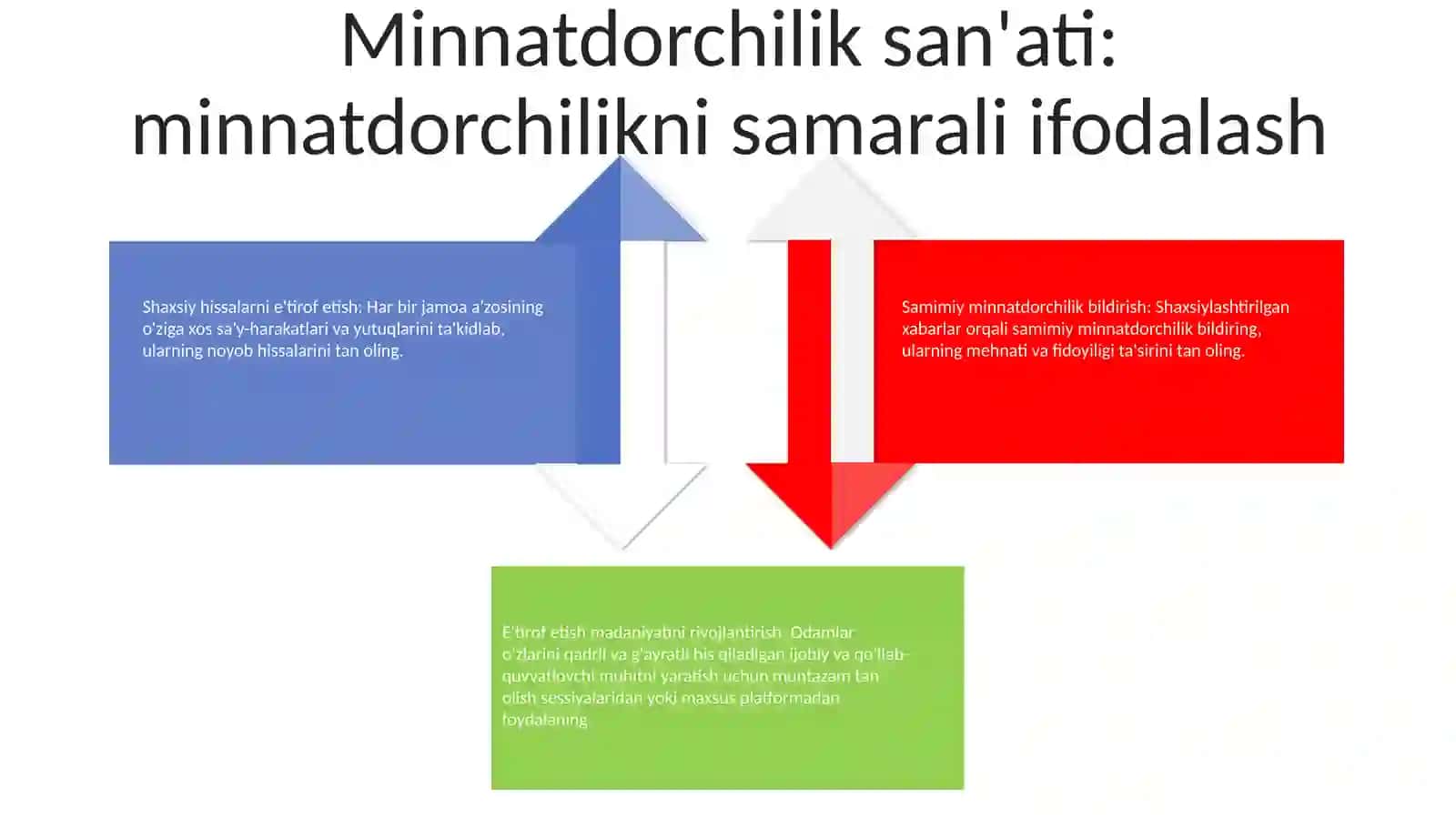 Minnatdorchilik kuchi 3