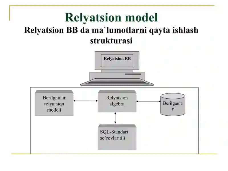 Relyatsion model. Relyatsion algebra va relyatsion hisoblash 3