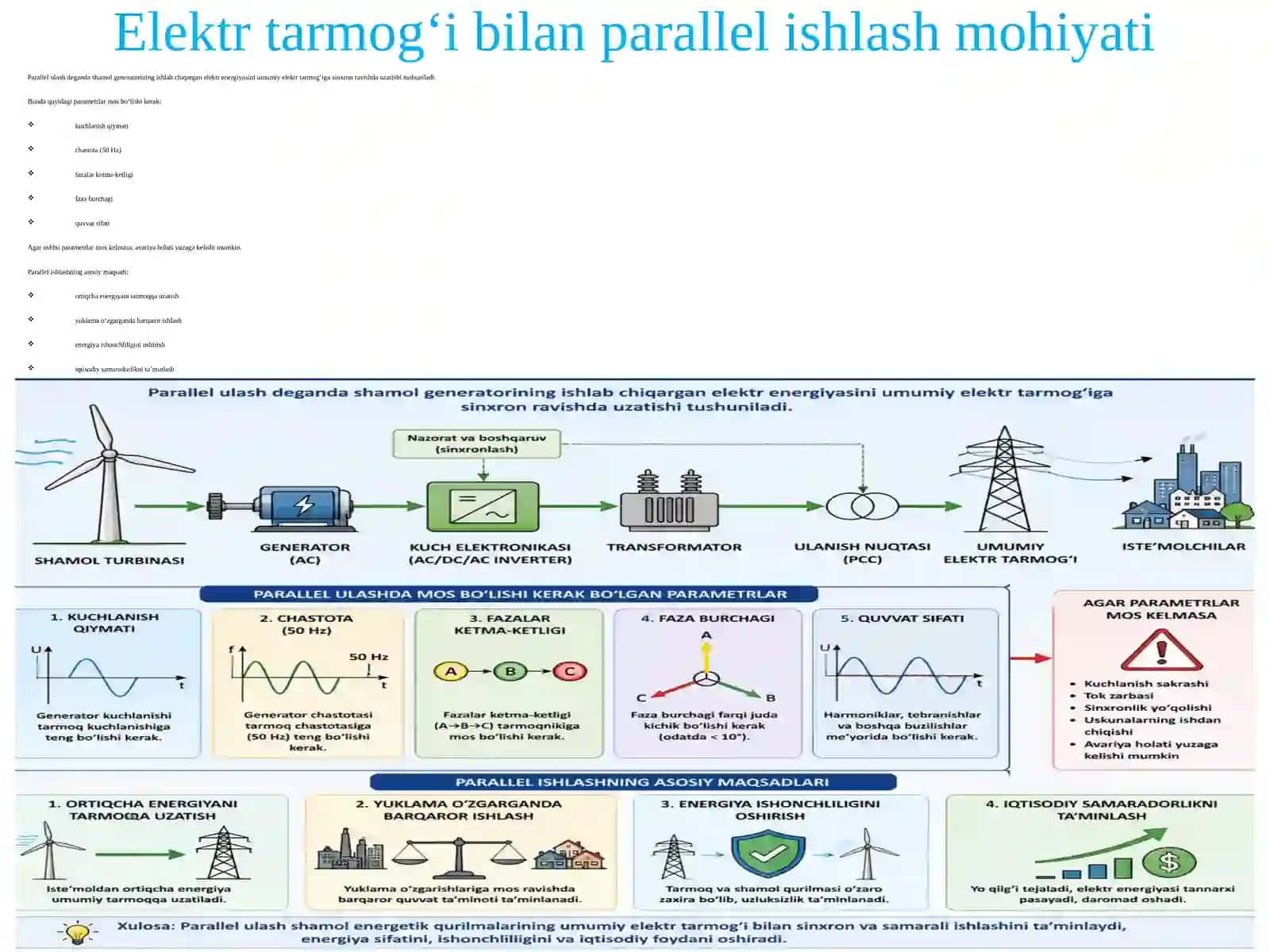 Elektr tarmog‘i bilan parallel ulangan shamol energetik qurilmalari 3