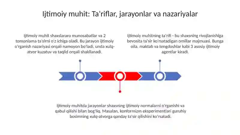 “Shaxsning ijtimoiylashuvi” 3