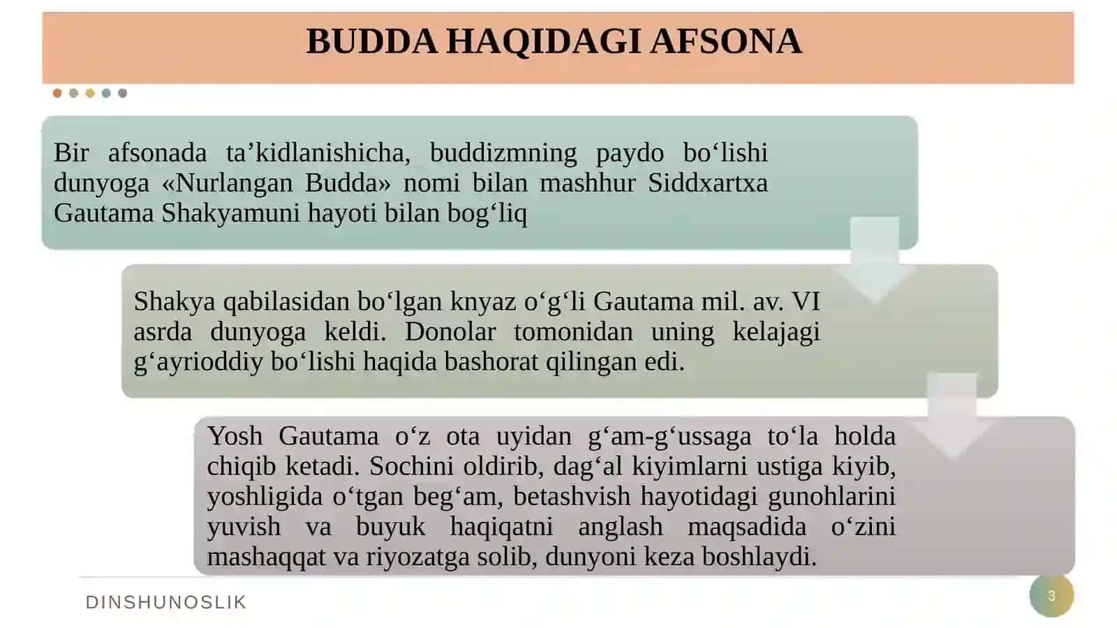 BUDDA HAQIDAGI AFSONA 3