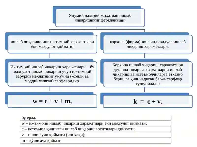 Харажатлар 3