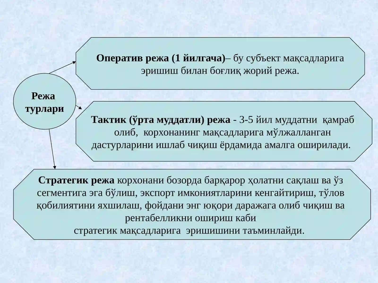 Бюджетлаштиришнинг таркибий қисмлари 3