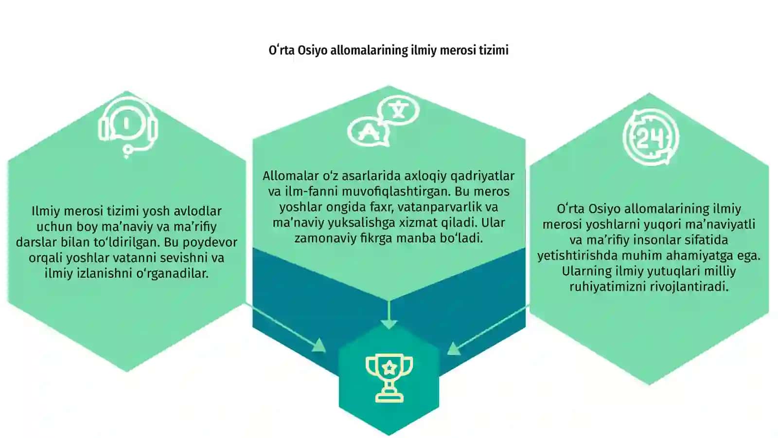 Oʻrta Osiyo allomalarining ilmiy merosi va oʻrni 3