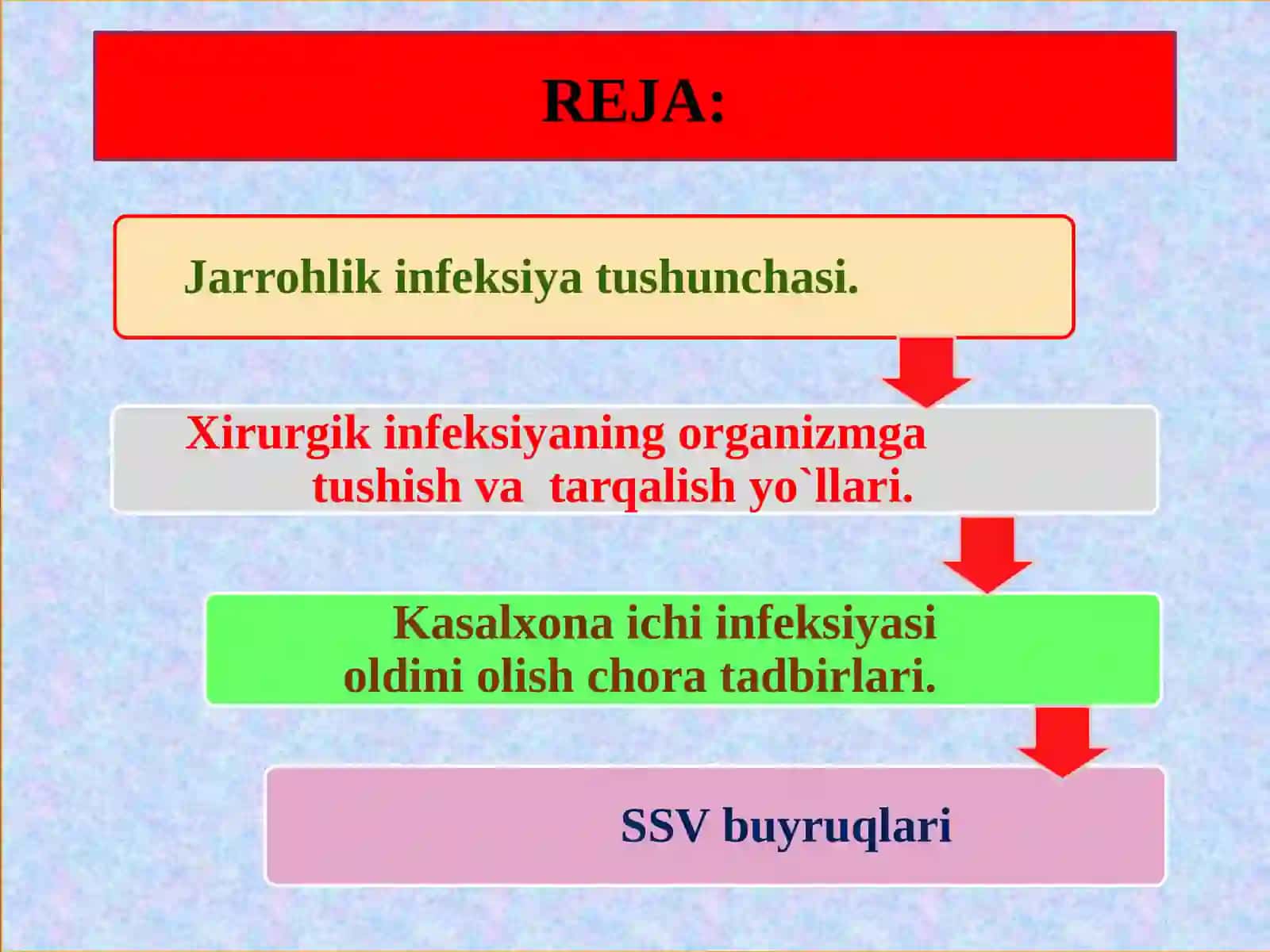 JARROHLIKDA INFEKSIYA TUSHISHINING OLDINI OLISH 3