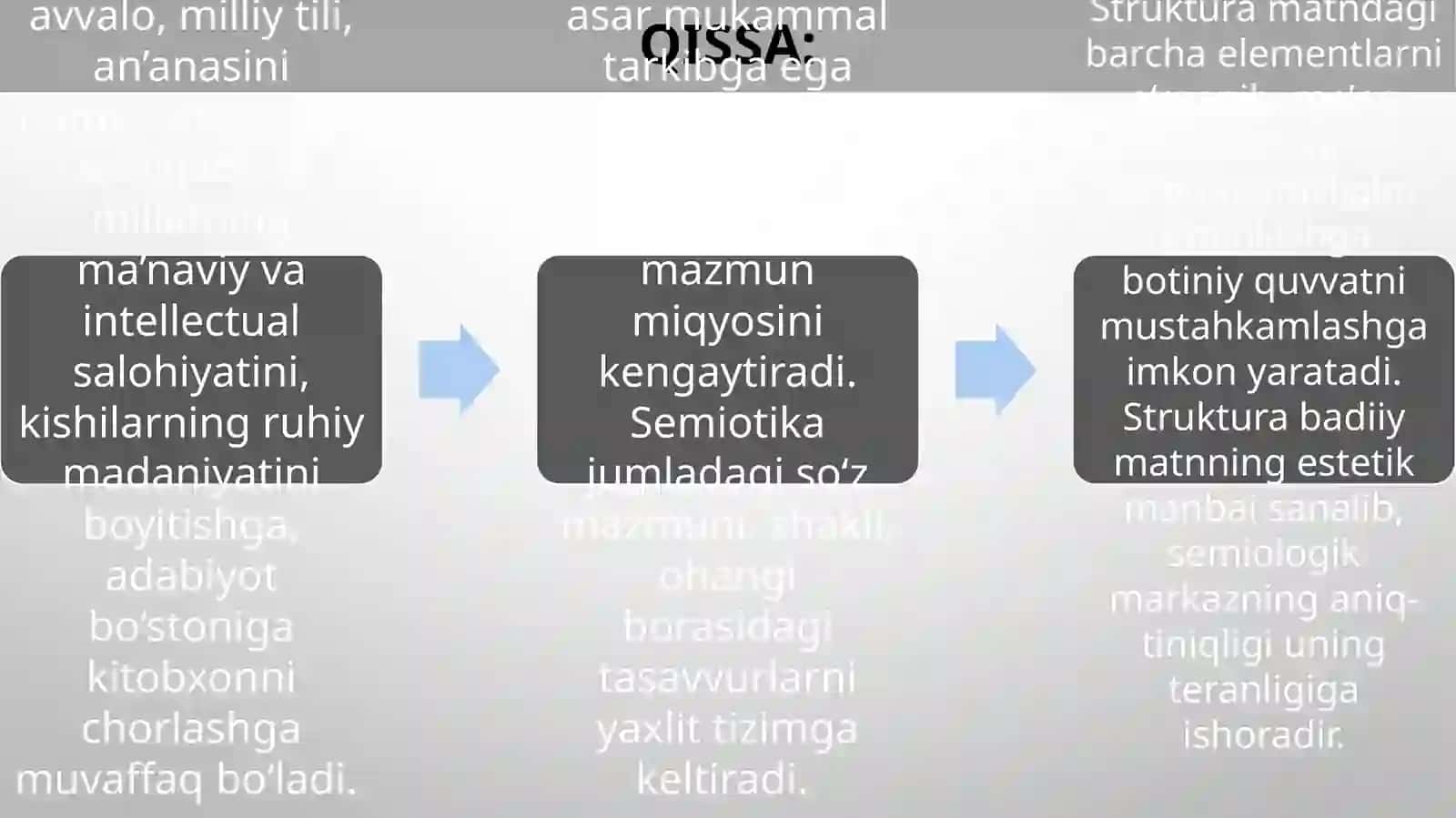 O‘ZBEK QISSALARIDA POETIK IZLANISHLAR 3