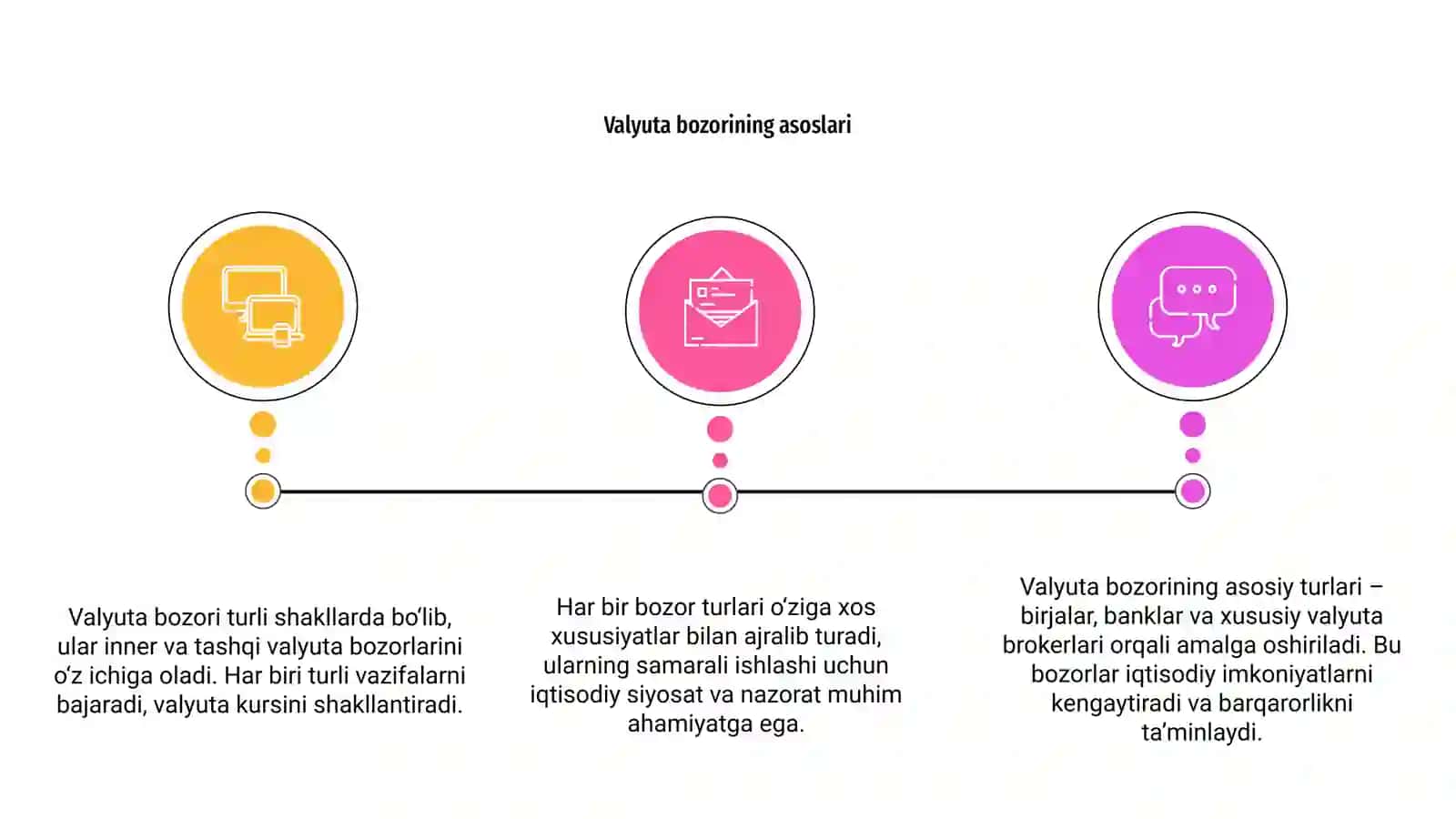 Valyuta bozorining turlari 3