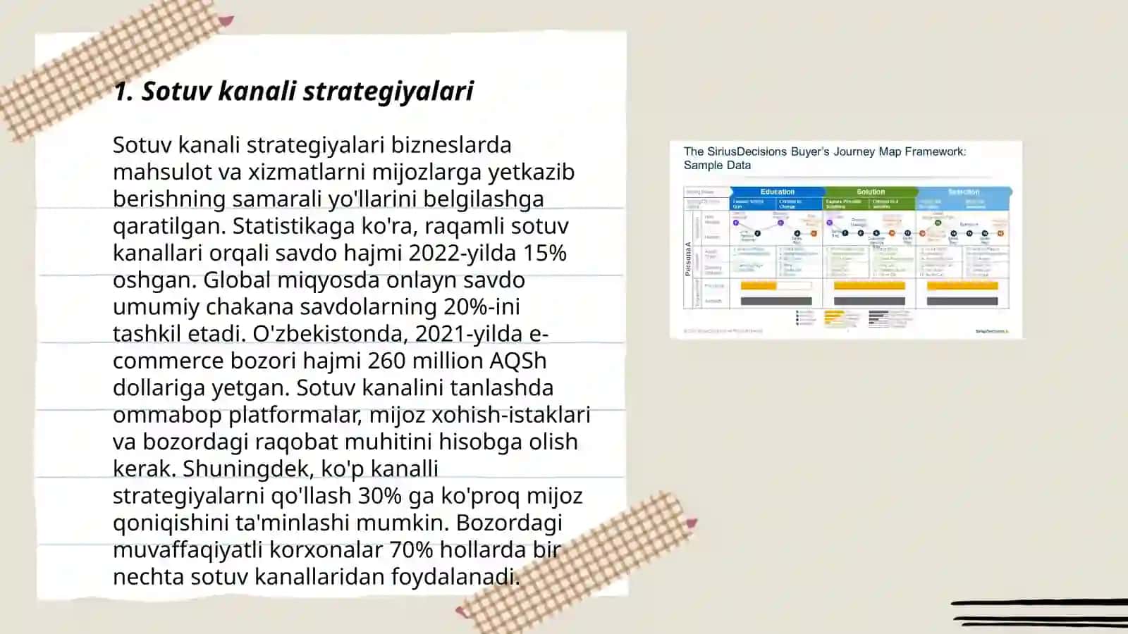 Sotuv kanali strategiyalari 3