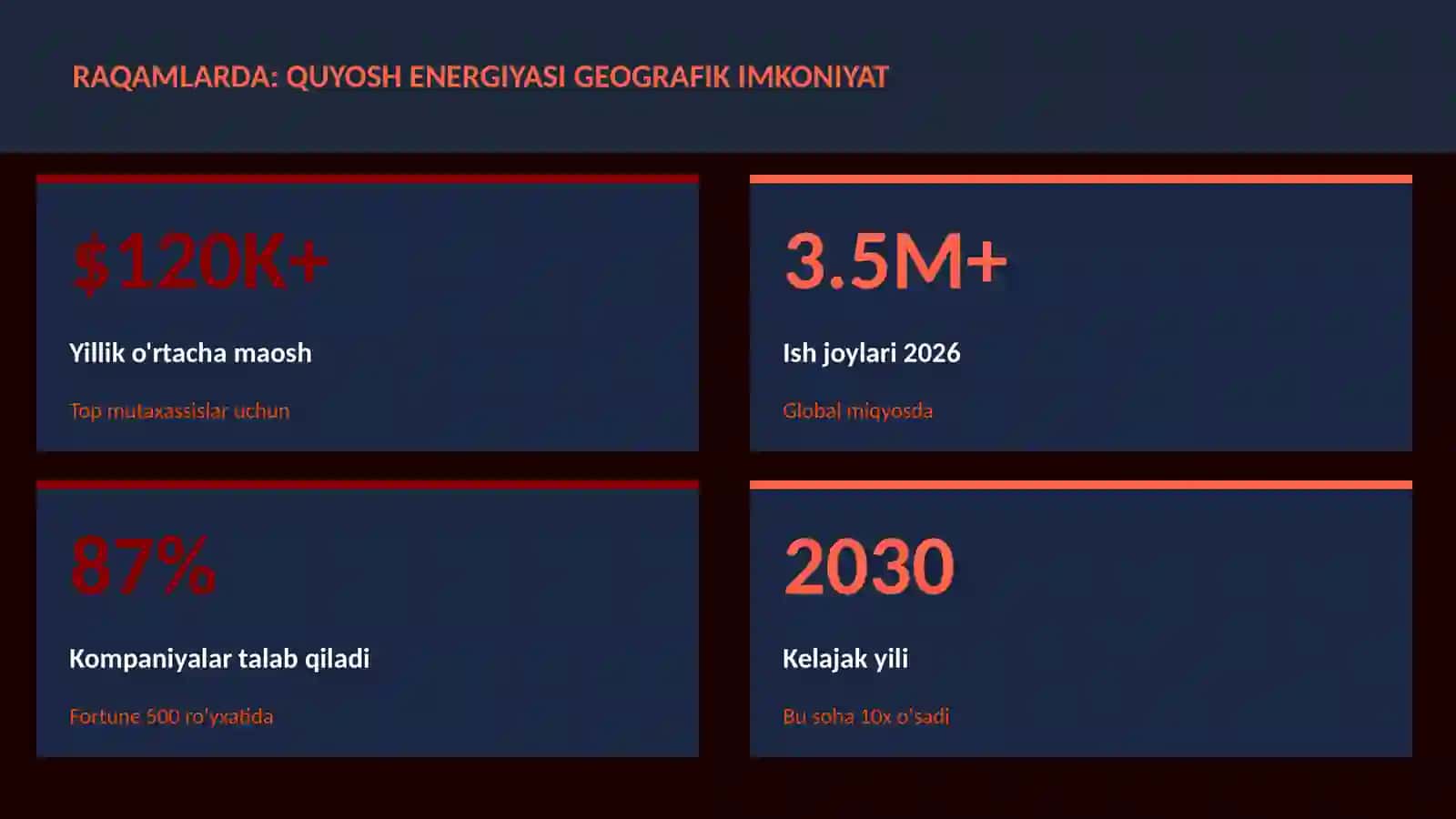 Quyosh energiyasi geografik imkoniyat 3