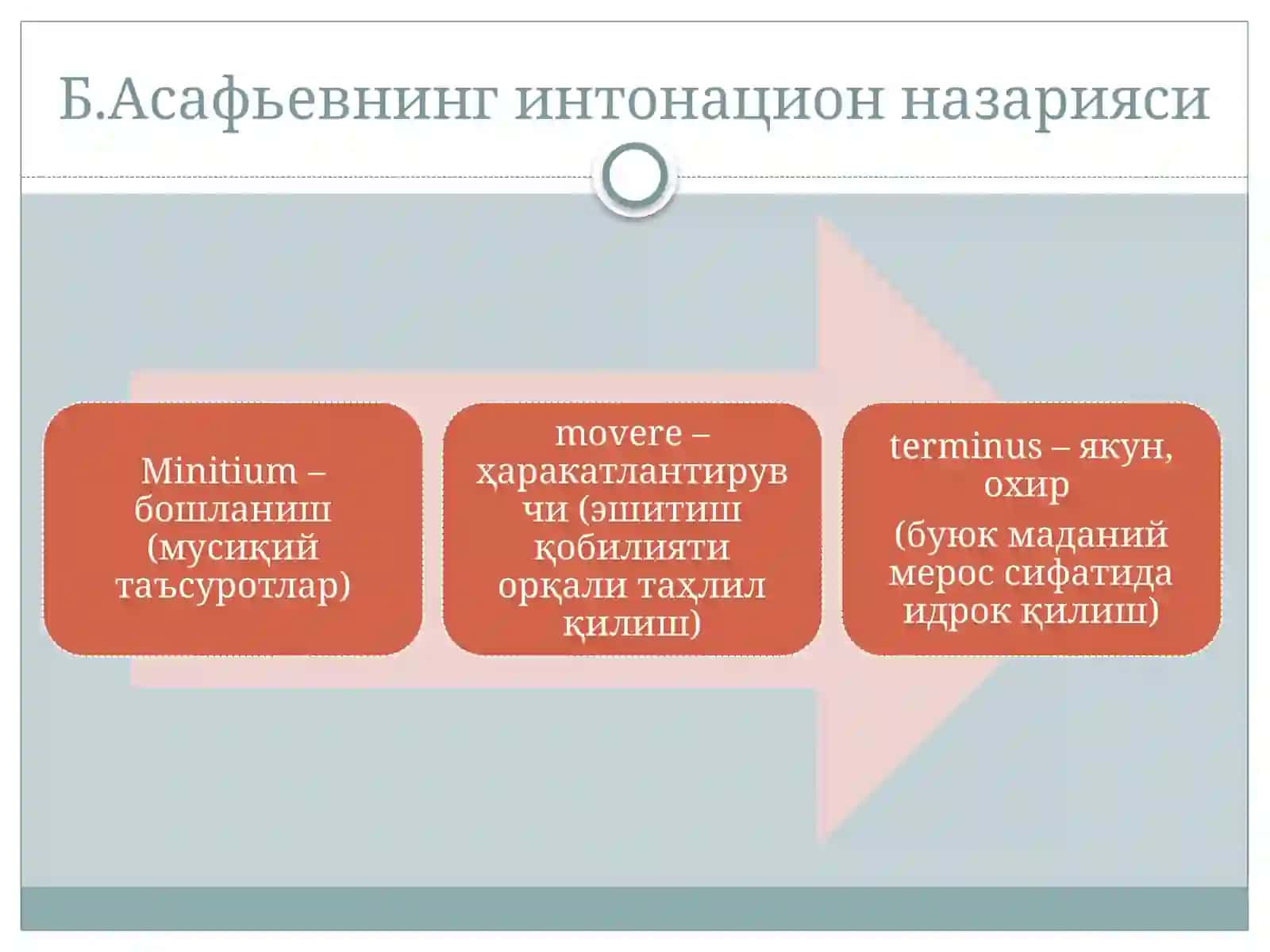 Таълимнинг замонавий стратегиялари 3