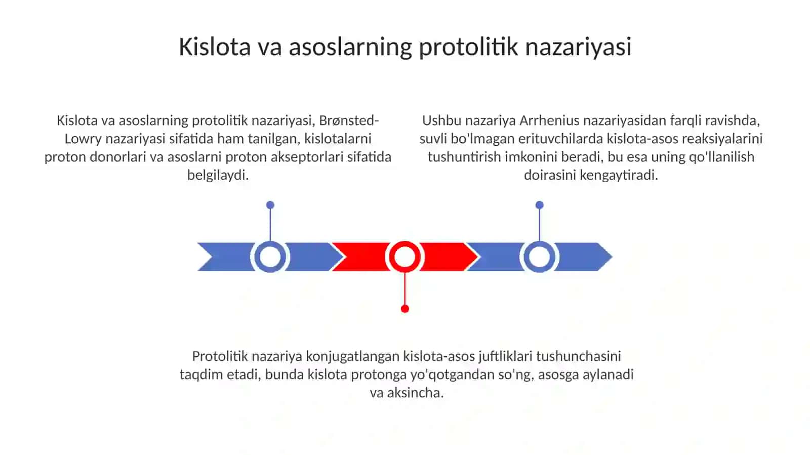 Kislota va asoslarning protolitik nazariyasi 3
