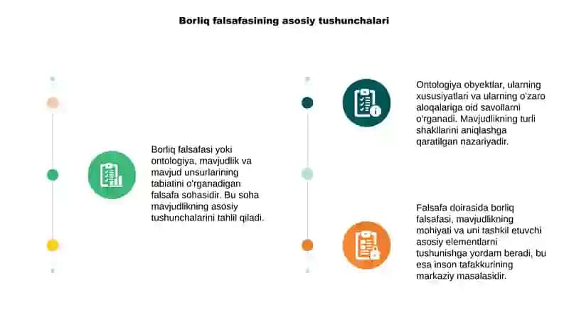 Borliq falsafasi (Ontologiya) 3