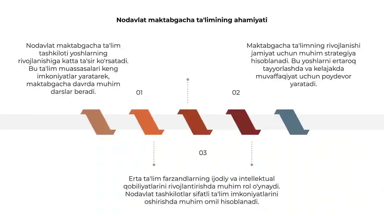 Nodavlat maktabgacha ta'lim tashkil etish 3