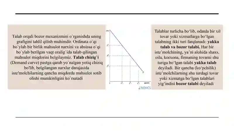 talab va taklif ahamiyati 3