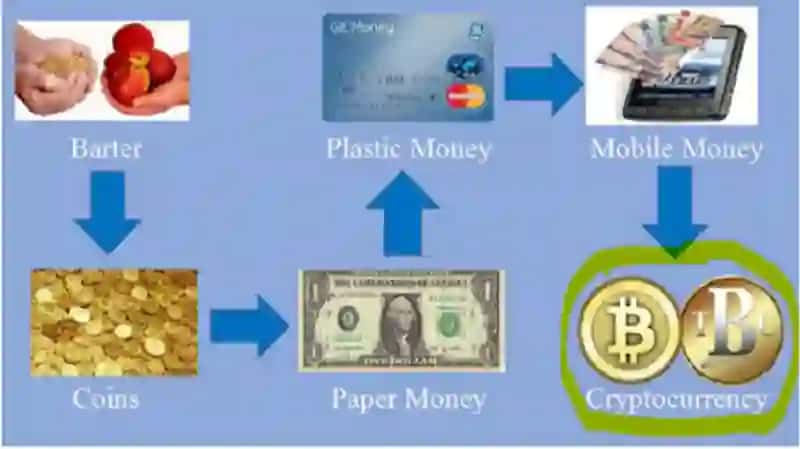 TYPES OF MONEY 3