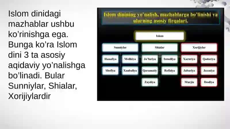 7-mavzu Islom fiqhiy maktablari 3