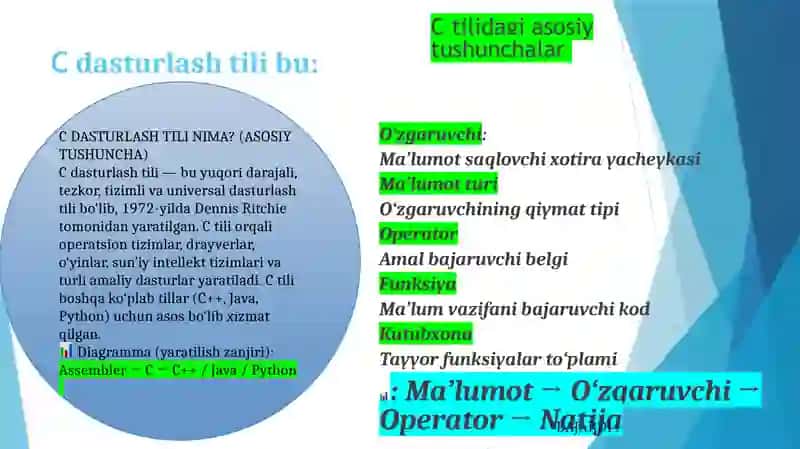 C dasturlash tili 3