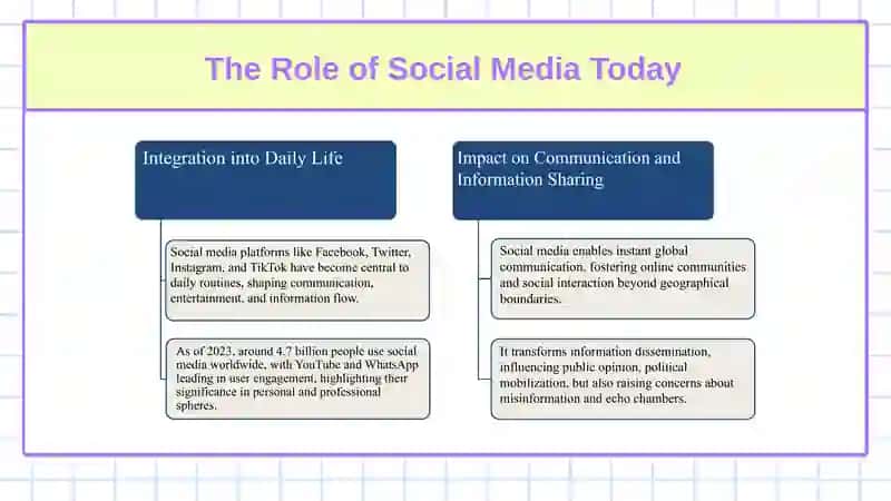 The pros and cons of social media 3