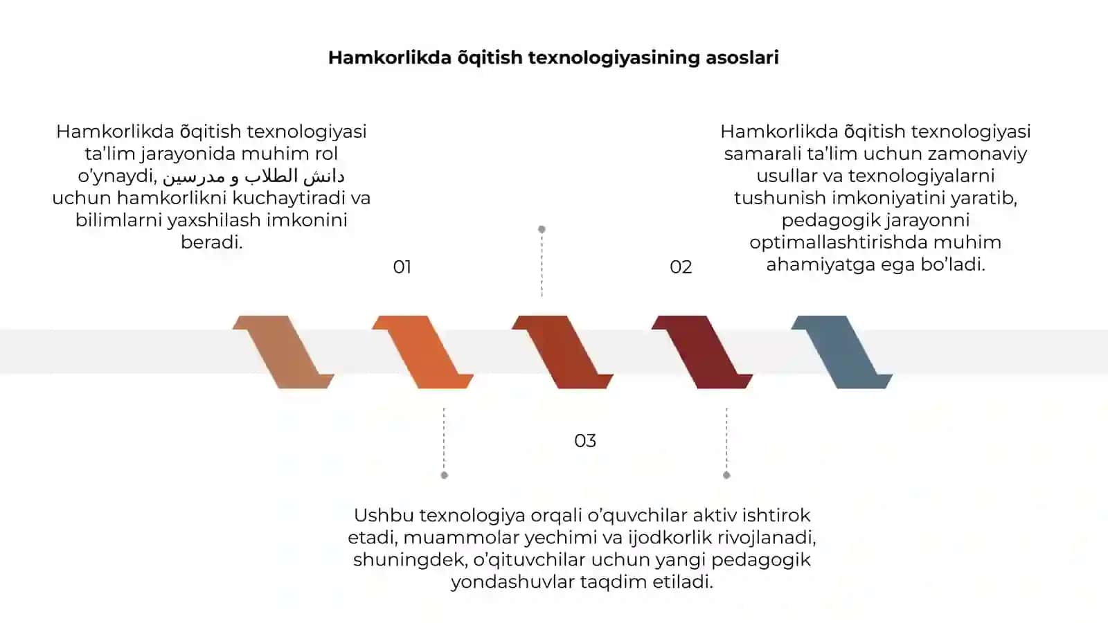 Hamkorlikda õqitish texnologiyasi 3