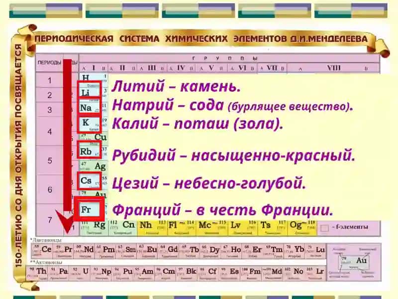 ЩЕЛОЧНЫЕ МЕТАЛЛЫ 3