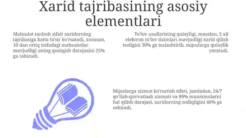 Xarid qilish tajribasi 3