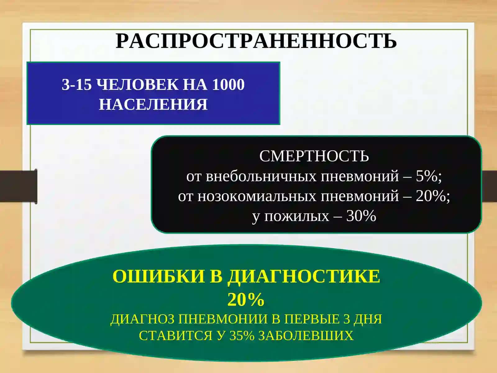 КРУПОЗНАЯ ПНЕВМОНИЯ 3